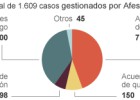 Los fondos buitre optan por la dación en pago en hipotecas Los fondos buitre optan por la dación en pago en hipotecas