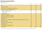 Minuto a minuto: el Gobierno anuncia sus cuentas y la reforma de pensiones Minuto a minuto: el Gobierno anuncia sus cuentas y la reforma de pensiones