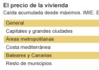 Las ventas de casas se recuperan allí donde más bajan los precios Las ventas de casas se recuperan allí donde más bajan los precios