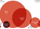 El ajuste inmobiliario se ceba con España e Irlanda El ajuste inmobiliario se ceba con España e Irlanda