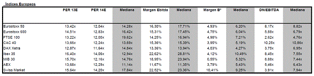 Lo que el mercado no ve de las compañías europeas