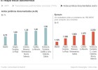Madrid reta a Rajoy al bajar el IRPF y los impuestos sobre la venta de viviendas Madrid reta a Rajoy al bajar el IRPF y los impuestos sobre la venta de viviendas