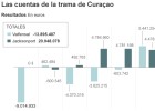La trama de la CAM: pérdidas millonarias en España y beneficios en el Caribe La trama de la CAM: pérdidas millonarias en España y beneficios en el Caribe