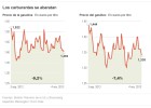 El alza del euro ahorrará 600 millones a España en importaciones de crudo El alza del euro ahorrará 600 millones a España en importaciones de crudo