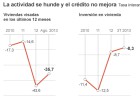 Promotores que no edifican y bancos que no prestan Promotores que no edifican y bancos que no prestan