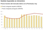 Los fuertes precios del mercado anticipan una subida de la luz del 8% Los fuertes precios del mercado anticipan una subida de la luz del 8%