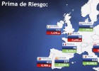 La prima de riesgo marca otro mínimo anual con el bono a diez años por debajo del 4,1% La prima de riesgo marca otro mínimo anual con el bono a diez años por debajo del 4,1%