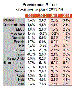Momento de 'show me the Money' para la bolsa europea