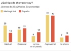 Ahorrar para la jubilación: cuanto antes, mejor Ahorrar para la jubilación: cuanto antes, mejor