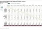 Casi 100.000 asalariados cambian de residencia por motivos laborales y fiscales Casi 100.000 asalariados cambian de residencia por motivos laborales y fiscales