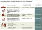 Ofensiva de la Seguridad Social para recaudar más a través de las nóminas Ofensiva de la Seguridad Social para recaudar más a través de las nóminas