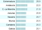 ¿En qué gastan el dinero público las comunidades? ¿En qué gastan el dinero público las comunidades?