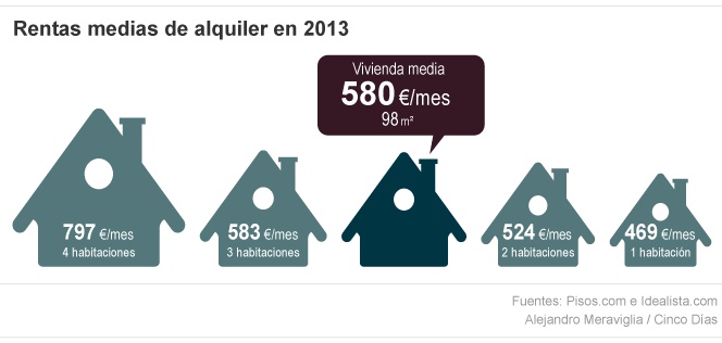 Alquiler a la fuerza