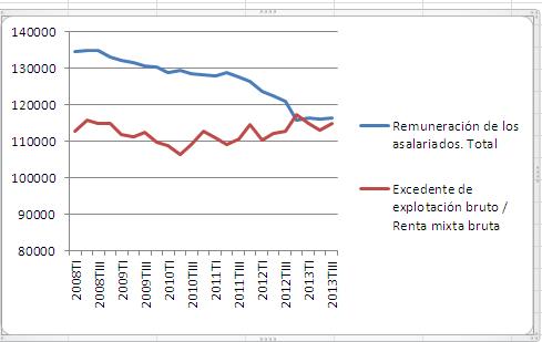 La recuperación de los despachos