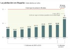 Báñez dice que debe cuidar las pensiones públicas y no las privadas Báñez dice que debe cuidar las pensiones públicas y no las privadas