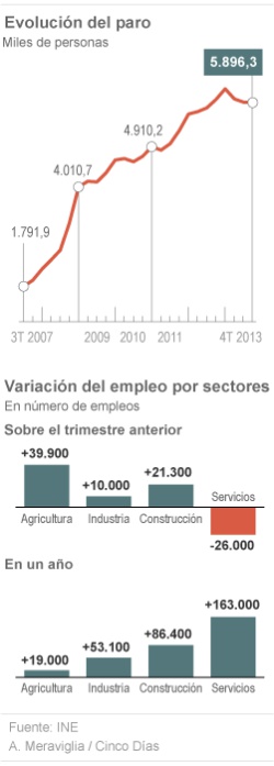 Los detalles más desapercibidos de la EPA