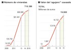¿Qué vale más, su casa o su hipoteca? ¿Qué vale más, su casa o su hipoteca?