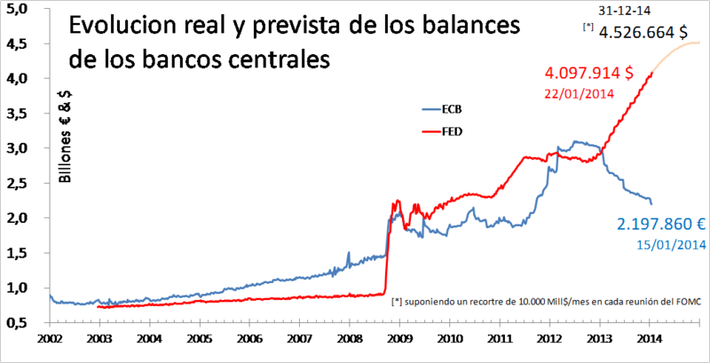 “El dólar es nuestra divisa, pero vuestro problema”
