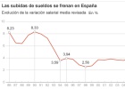 Moderación salarial garantizada Moderación salarial garantizada