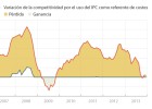 El índice de garantía de la competitividad, guía de costes El índice de garantía de la competitividad, guía de costes
