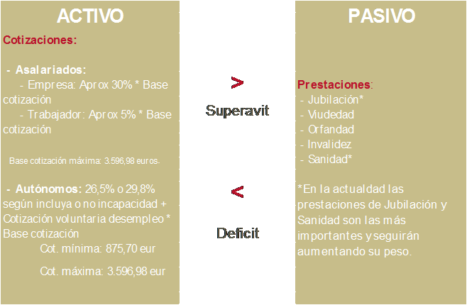 Aumento de las pensiones, las cotizaciones y el IPC