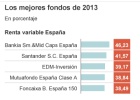 El año del ‘rock & roll’ en los fondos de inversión El año del ‘rock & roll’ en los fondos de inversión