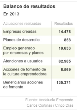 Fondos para competir sin complejos