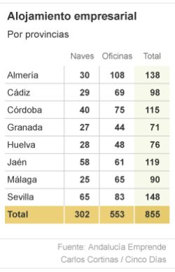 Fondos para competir sin complejos