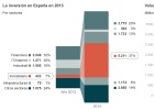 El inesperado resurgir del ladrillo español El inesperado resurgir del ladrillo español