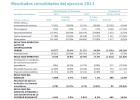 Telefónica mantiene el dividendo de 0,75 euros en 2014 y pagará parte en acciones Telefónica mantiene el dividendo de 0,75 euros en 2014 y pagará parte en acciones