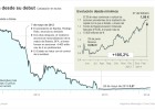 Ocho claves de la venta del 7,5% de Bankia por el Estado Ocho claves de la venta del 7,5% de Bankia por el Estado