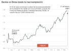 El Estado anuncia que el 7,5% de Bankia se vendió a 1,51 euros por acción El Estado anuncia que el 7,5% de Bankia se vendió a 1,51 euros por acción