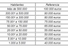 ¿Cuánto ganará el alcalde de mi ciudad? ¿Cuánto ganará el alcalde de mi ciudad?