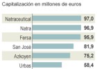 Economía facilita que las pequeñas cotizadas pasen de la Bolsa al MAB Economía facilita que las pequeñas cotizadas pasen de la Bolsa al MAB