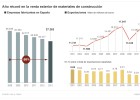 La industria afín a la construcción reclama más apoyo para exportar La industria afín a la construcción reclama más apoyo para exportar