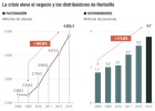 Herbalife no está a dieta, vende más que nunca Herbalife no está a dieta, vende más que nunca