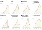 El IBI, único impuesto cuya recaudación no ha caído nunca El IBI, único impuesto cuya recaudación no ha caído nunca