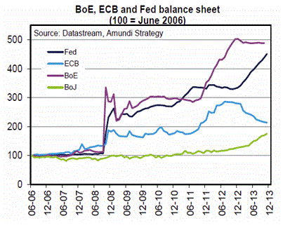 “QE or not QE”, he aquí la cuestión