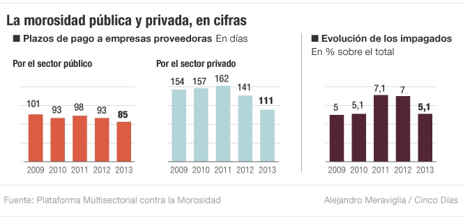 Los proveedores amenazan con denunciar al Gobierno ante Bruselas