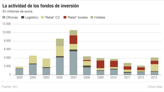Fondos de inversión