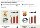 La lucha por el título de los
60 millones de euros La lucha por el título de los
60 millones de euros