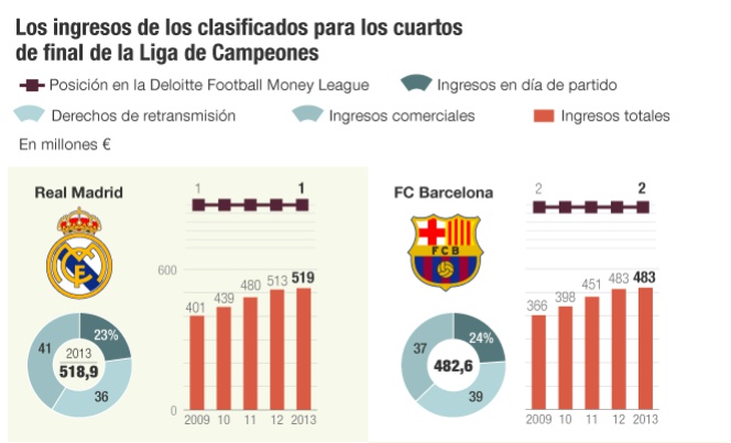 La lucha por el título de los 60 millones de euros