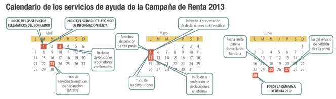 borrador de la renta