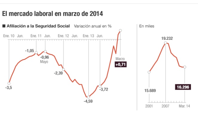 paro España baja