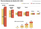 Abertis ajusta costes este año por 280 millones para cerrar el plan de eficiencia Abertis ajusta costes este año por 280 millones para cerrar el plan de eficiencia