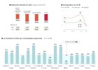 La inversión pública se derrumba hasta niveles nunca vistos en medio siglo La inversión pública se derrumba hasta niveles nunca vistos en medio siglo