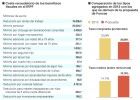 La propuesta de Funcas para el IRPF: solo dos tramos con tipos del 25% y el 35% La propuesta de Funcas para el IRPF: solo dos tramos con tipos del 25% y el 35%
