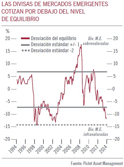 Las valoraciones bursátiles van a depender de los beneficios