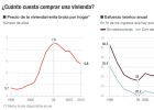 Para muchos hogares comprar casa sigue siendo una quimera Para muchos hogares comprar casa sigue siendo una quimera
