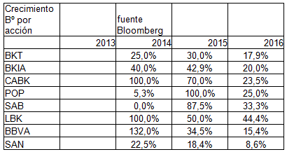 La banca: la destrucción y su recomposición